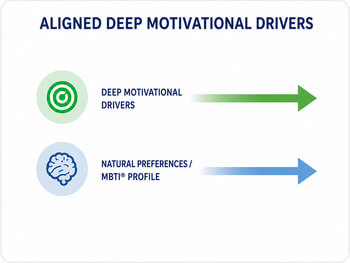 Deep Motivational drivers not aligned with preferences